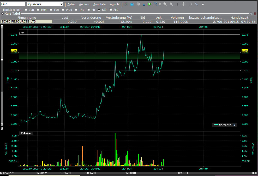 Ein interessanter Wert 396228