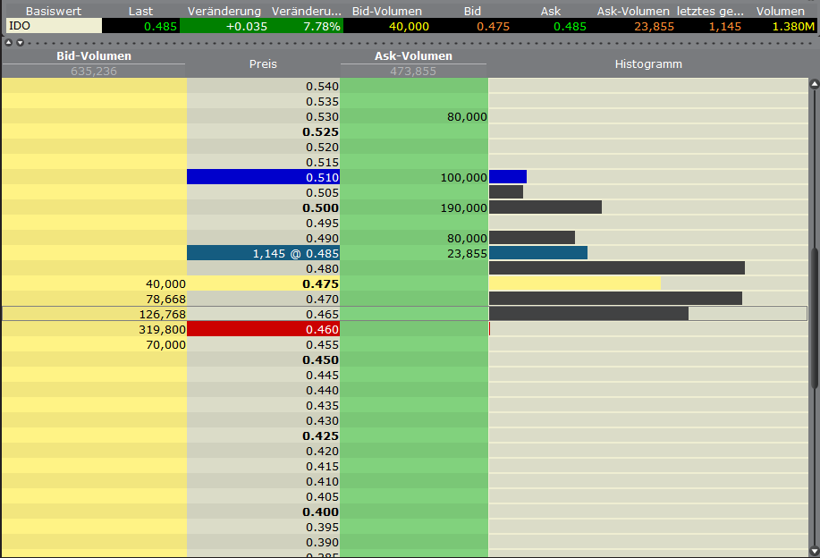 Indo Mines, mehere Giga-Projekte am Laufen 396506