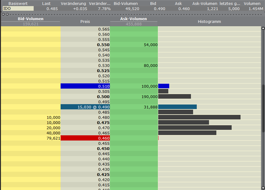 Indo Mines, mehere Giga-Projekte am Laufen 396513