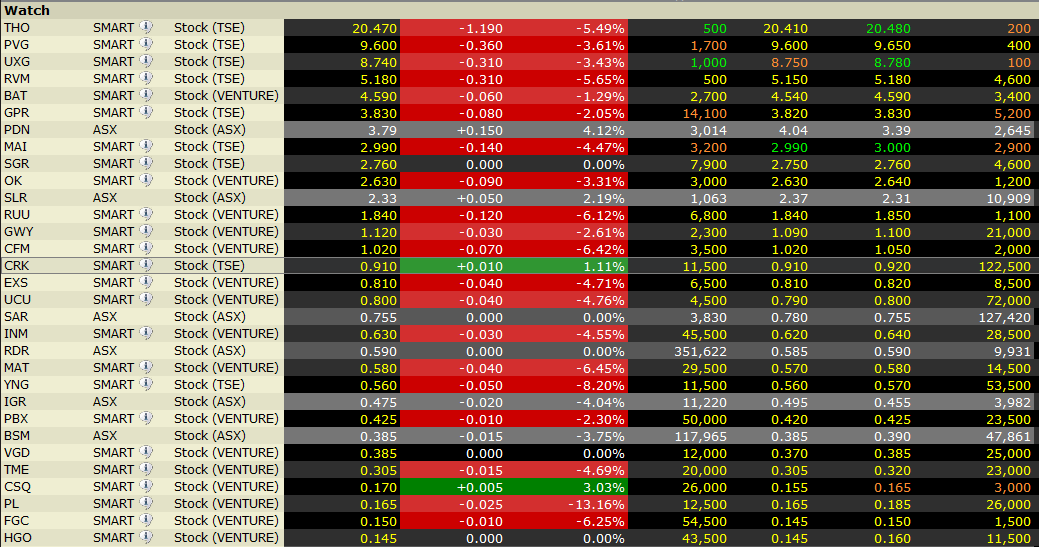Canamex, Big Brother are watching.. 396631