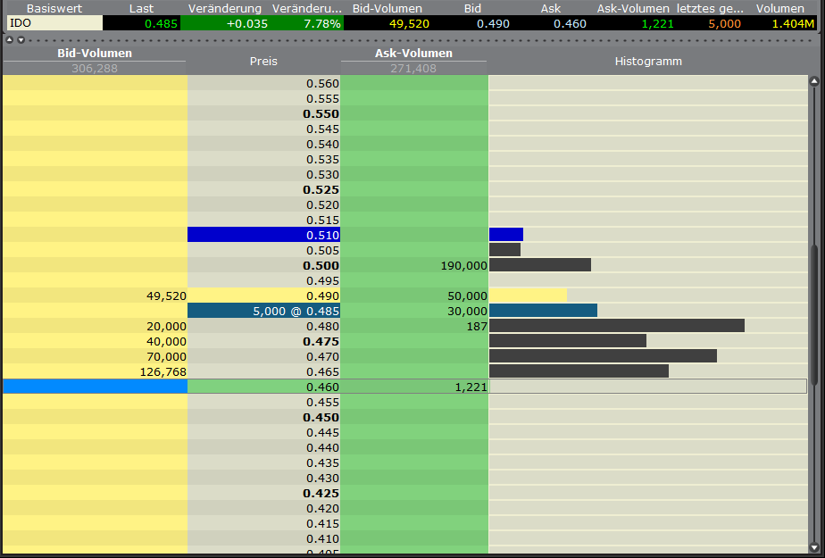 Indo Mines, mehere Giga-Projekte am Laufen 396512