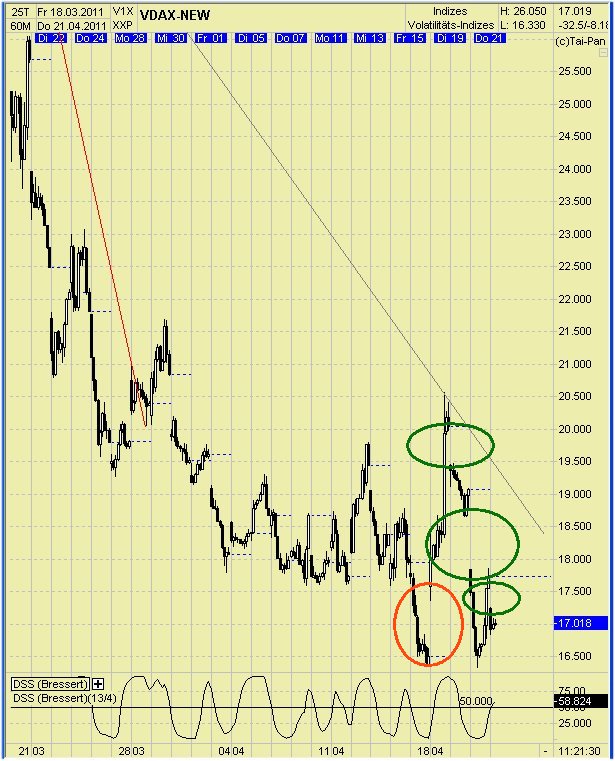 Quo Vadis Dax 2011 - All Time High? 397348