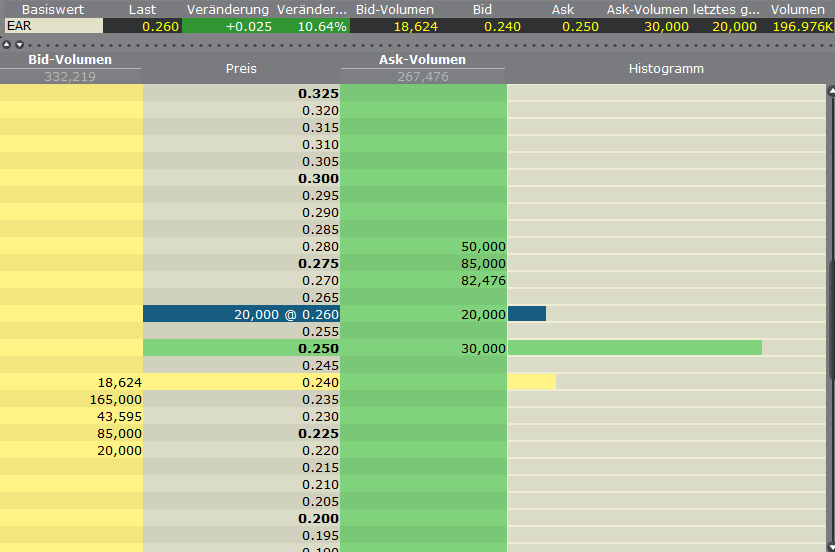 Ein interessanter Wert 398749