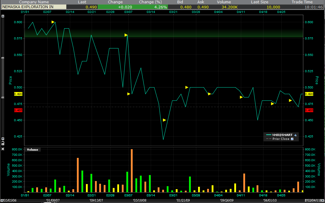 Nemaska Expl. Die günstigste Li2O Aktie der Welt? 398952