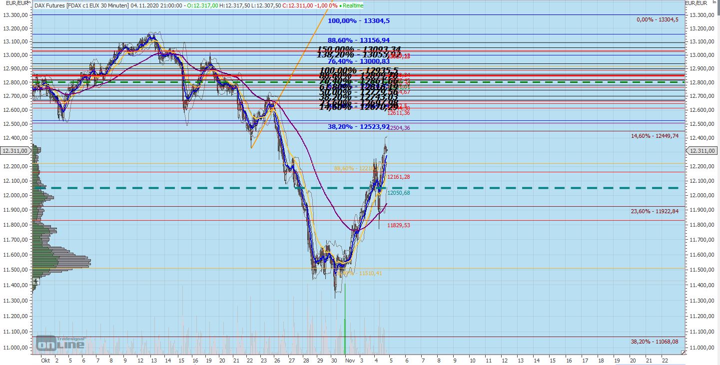 Gaertnerin's Boersen-Huesli 1211033