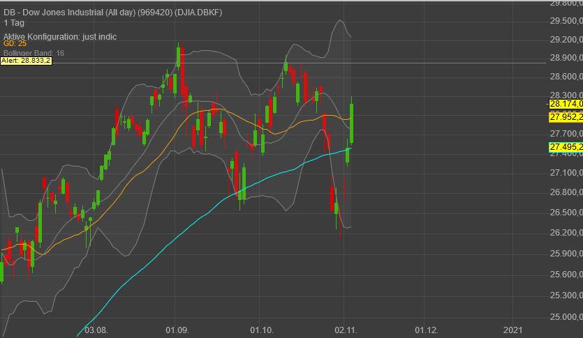 Gaertnerin's Boersen-Huesli 1211020