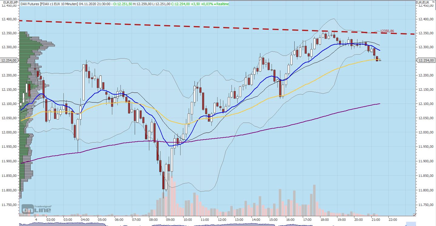 Gaertnerin's Boersen-Huesli 1211043
