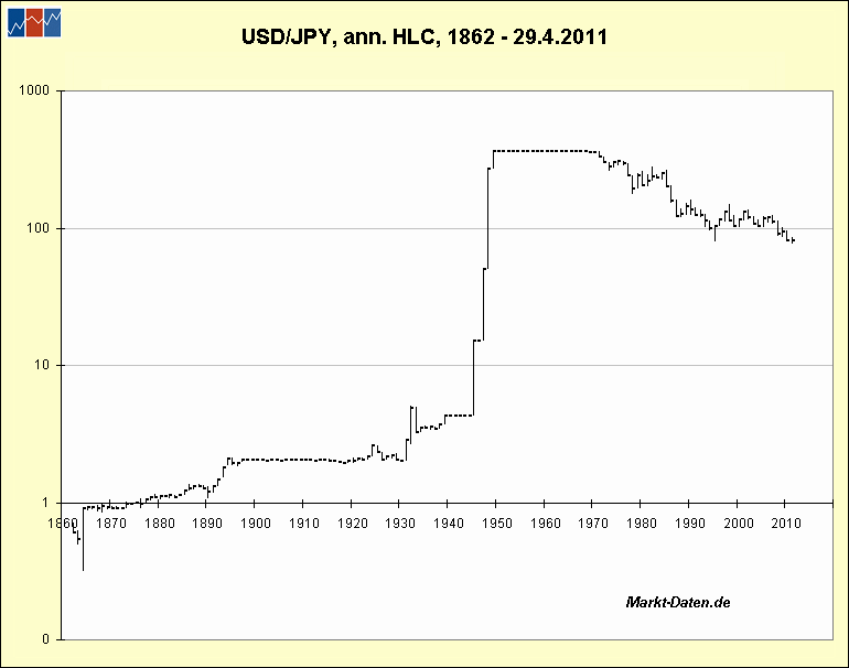 Der USD/JPY 200 Thread 450436