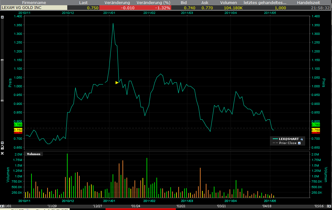 Lexam VG Gold...vom Chaos zum Produzenten 399883