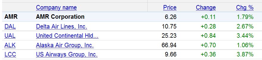 Lufthansa Strong buy 400574