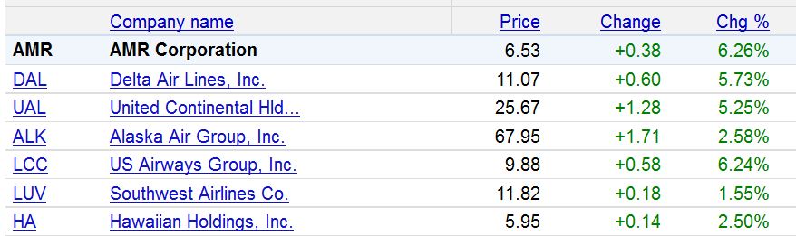 Lufthansa Strong buy 400648