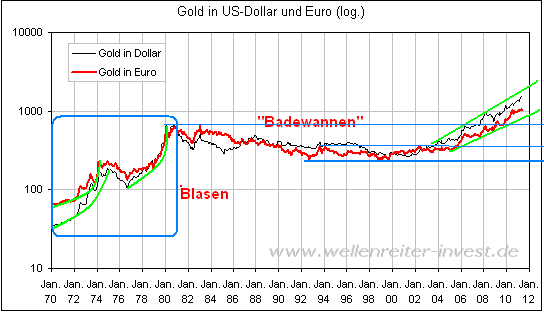 Der USA Bären-Thread 401293