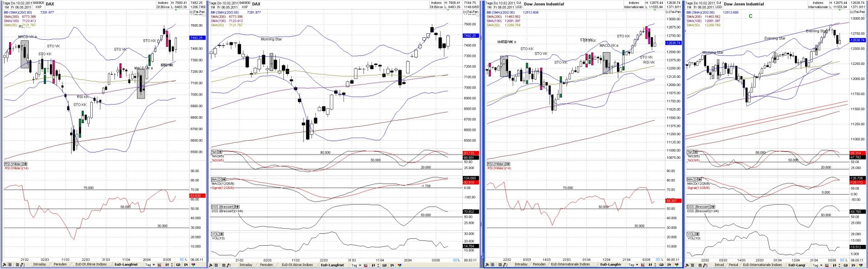 Test-T DAX 846900 401396