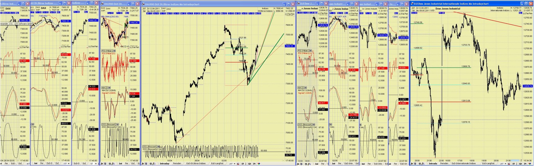 Elliott Wave DAX daily 401496