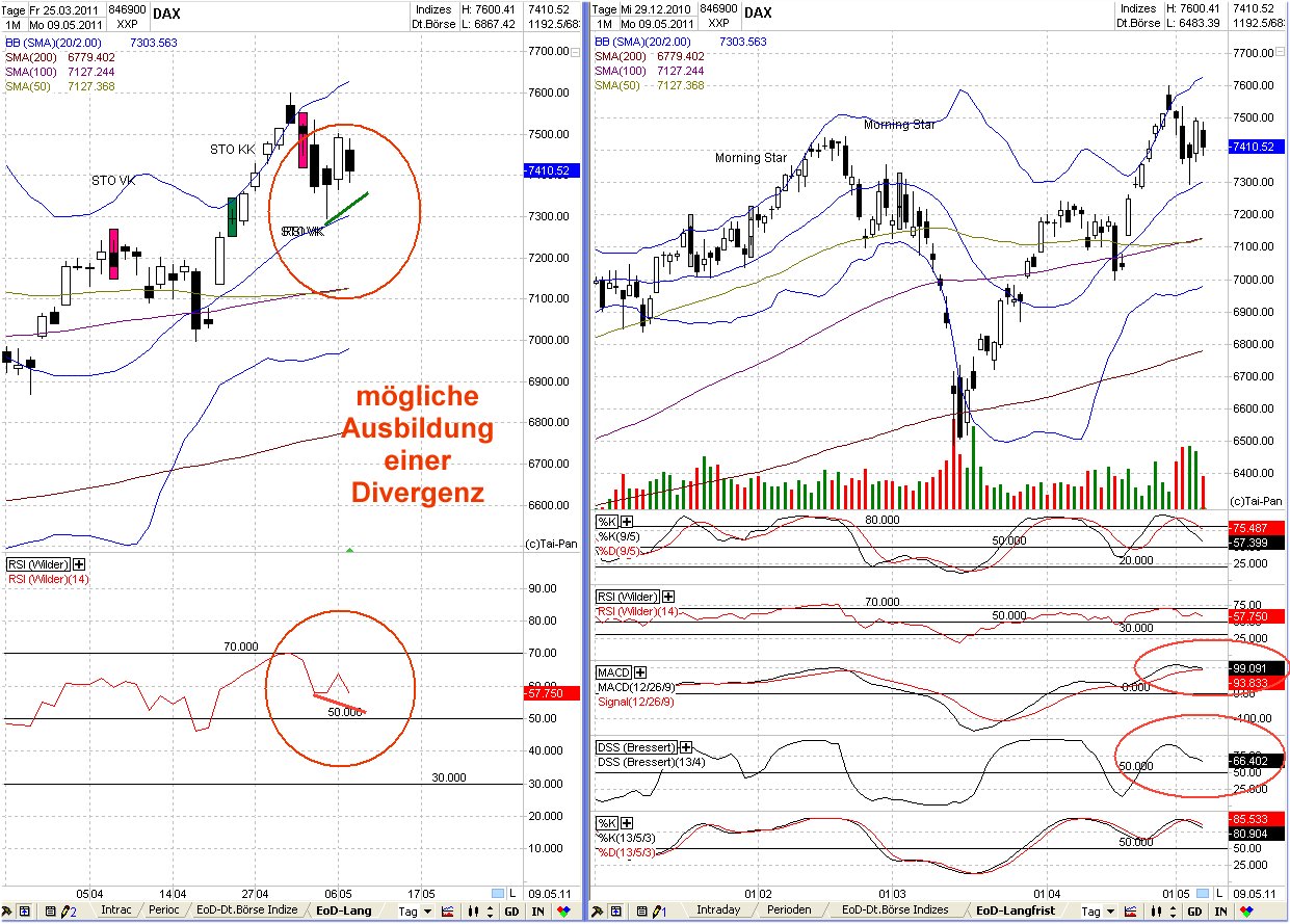 Elliott Wave DAX daily 401708