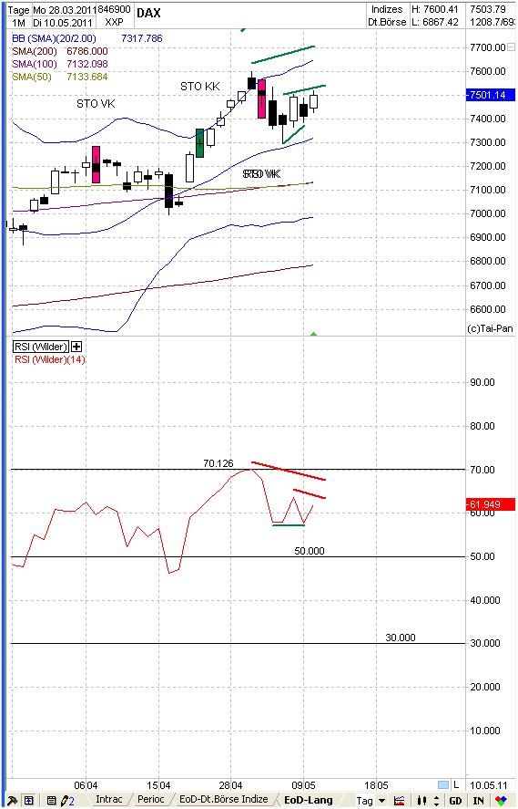 Elliott Wave DAX daily 401773