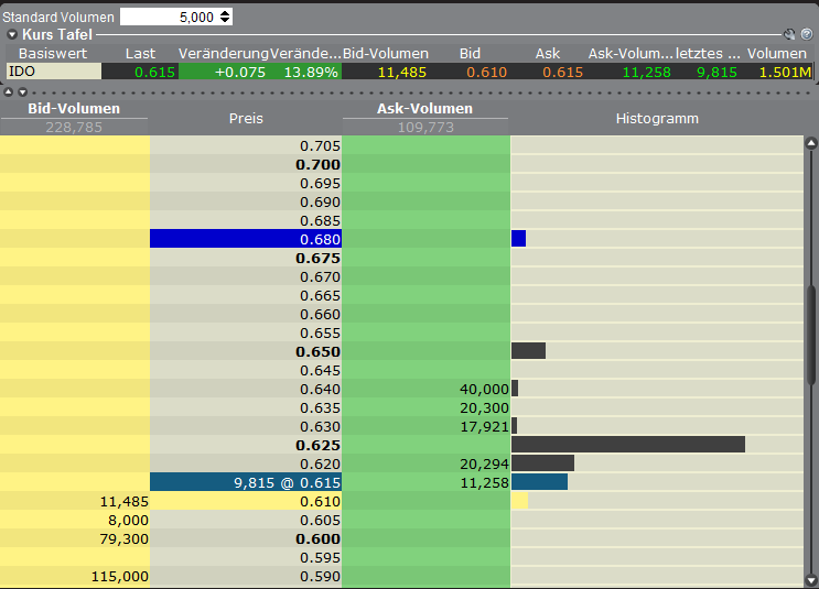 Indo Mines, mehere Giga-Projekte am Laufen 401916