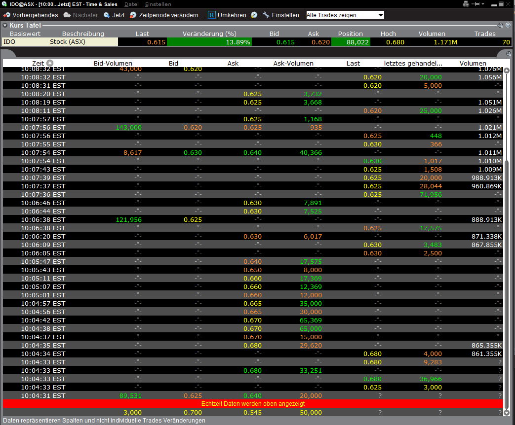 Jetzt Eisenaktien kaufen? 401912