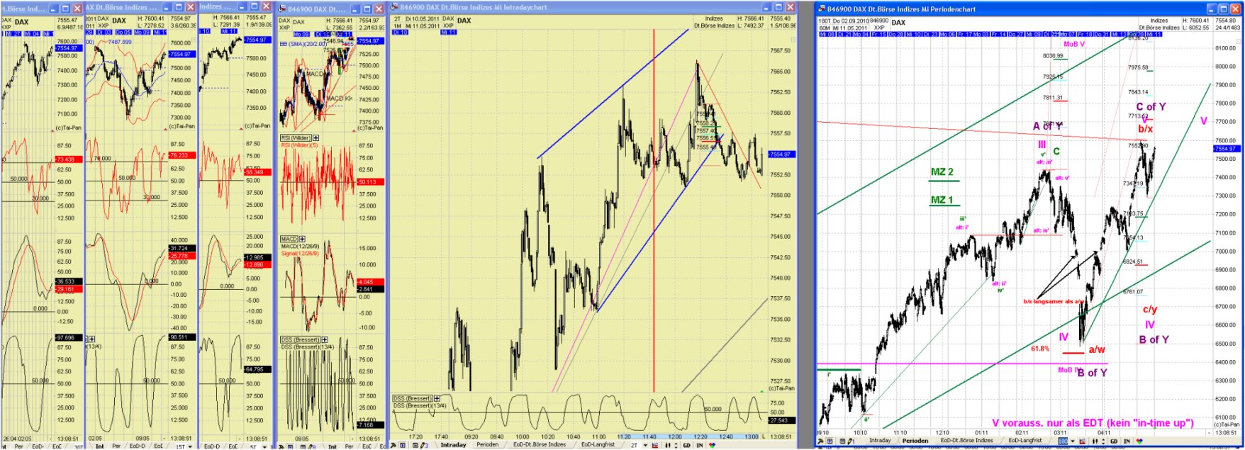 Elliott Wave DAX daily 402047