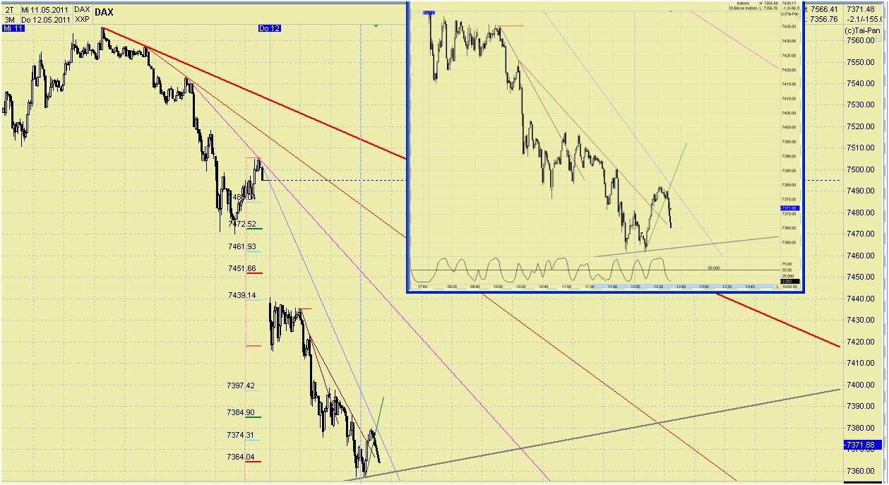 Elliott Wave DAX daily 402413
