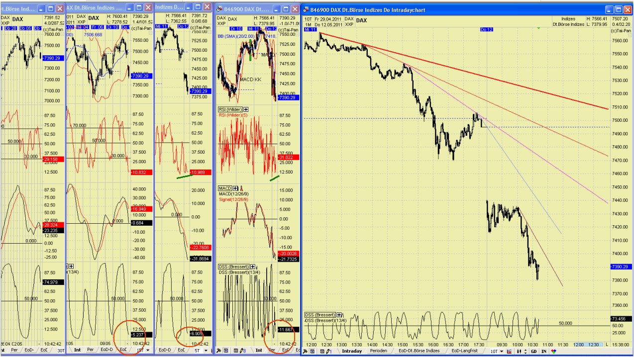 Elliott Wave DAX daily 402357