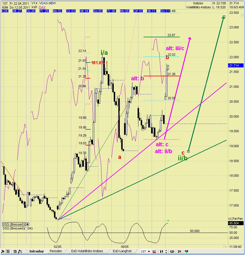 Elliott Wave DAX daily 402374
