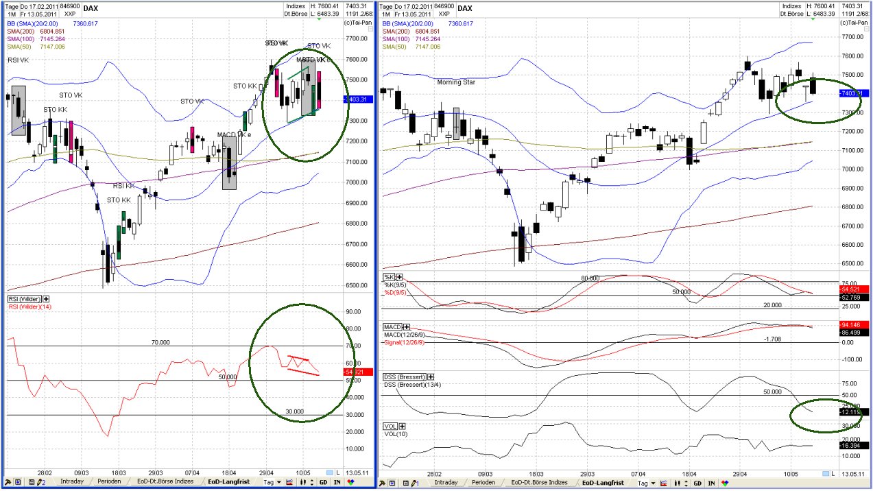 Elliott Wave DAX daily 403419