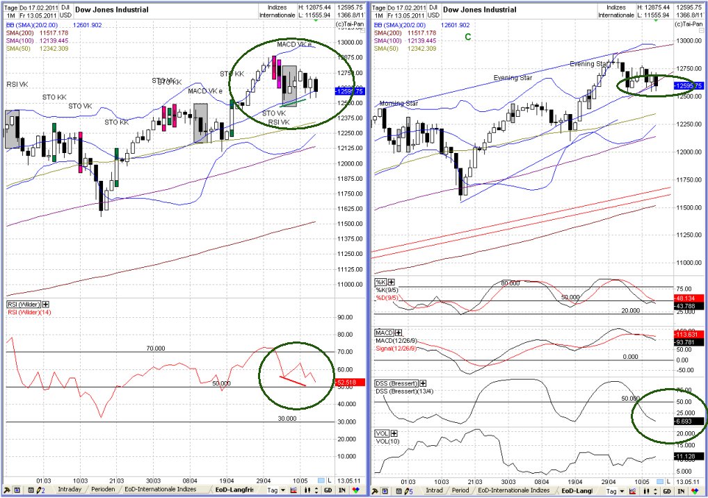 Elliott Wave DAX daily 403420