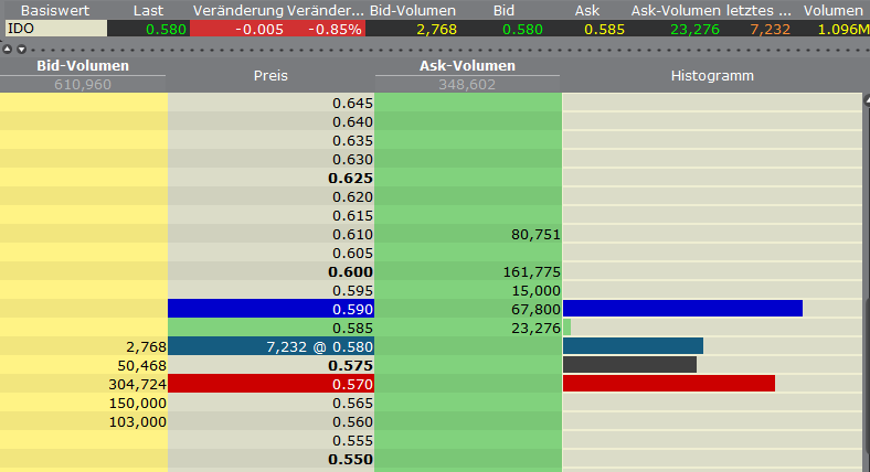Indo Mines, mehere Giga-Projekte am Laufen 403783
