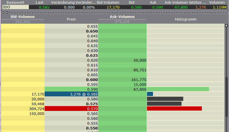 Indo Mines, mehere Giga-Projekte am Laufen 403785