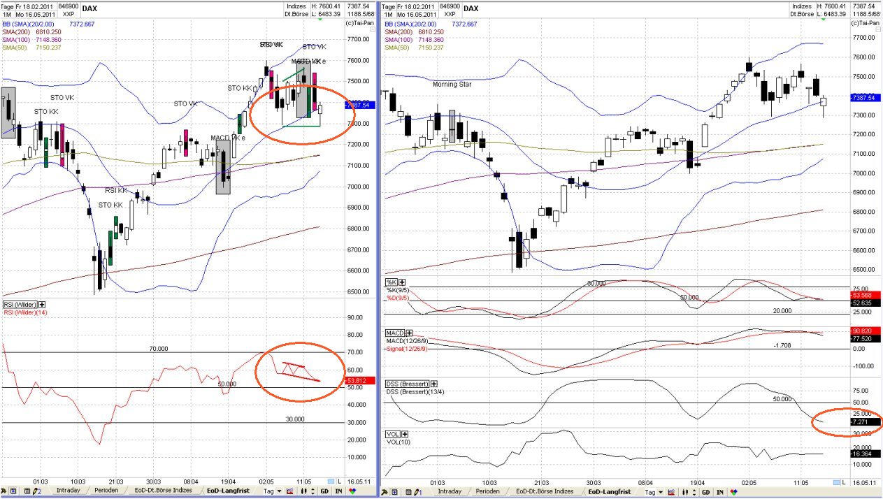 Elliott Wave DAX daily 403800