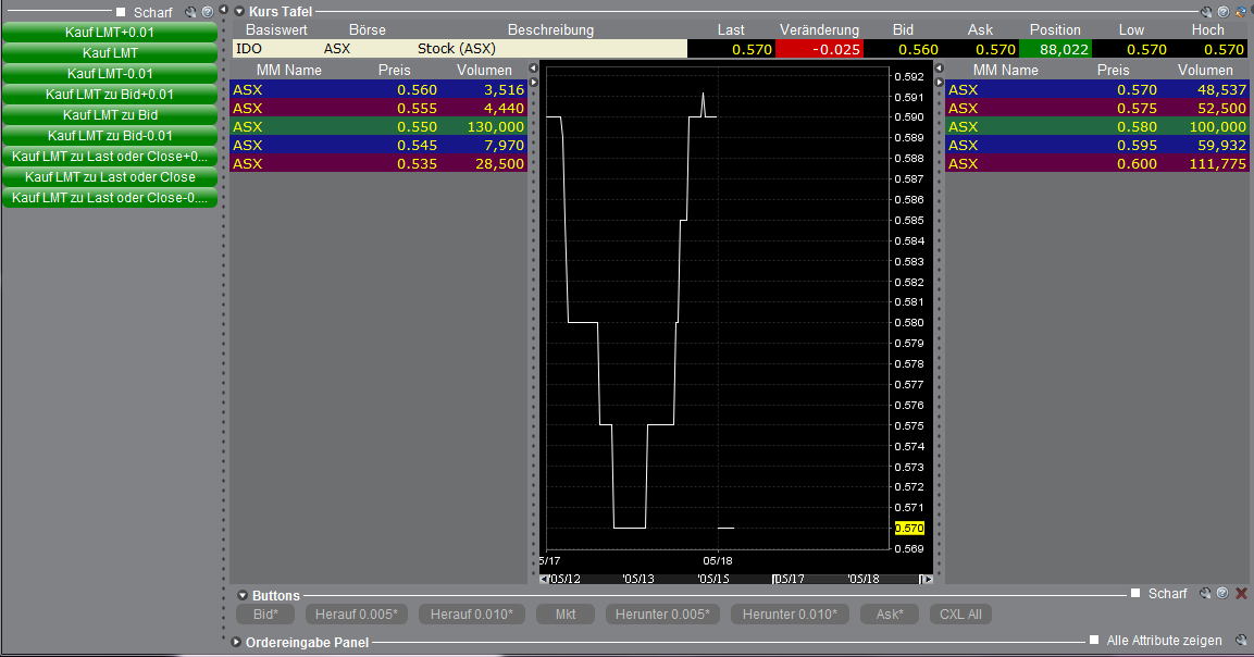 Indo Mines, mehere Giga-Projekte am Laufen 404179
