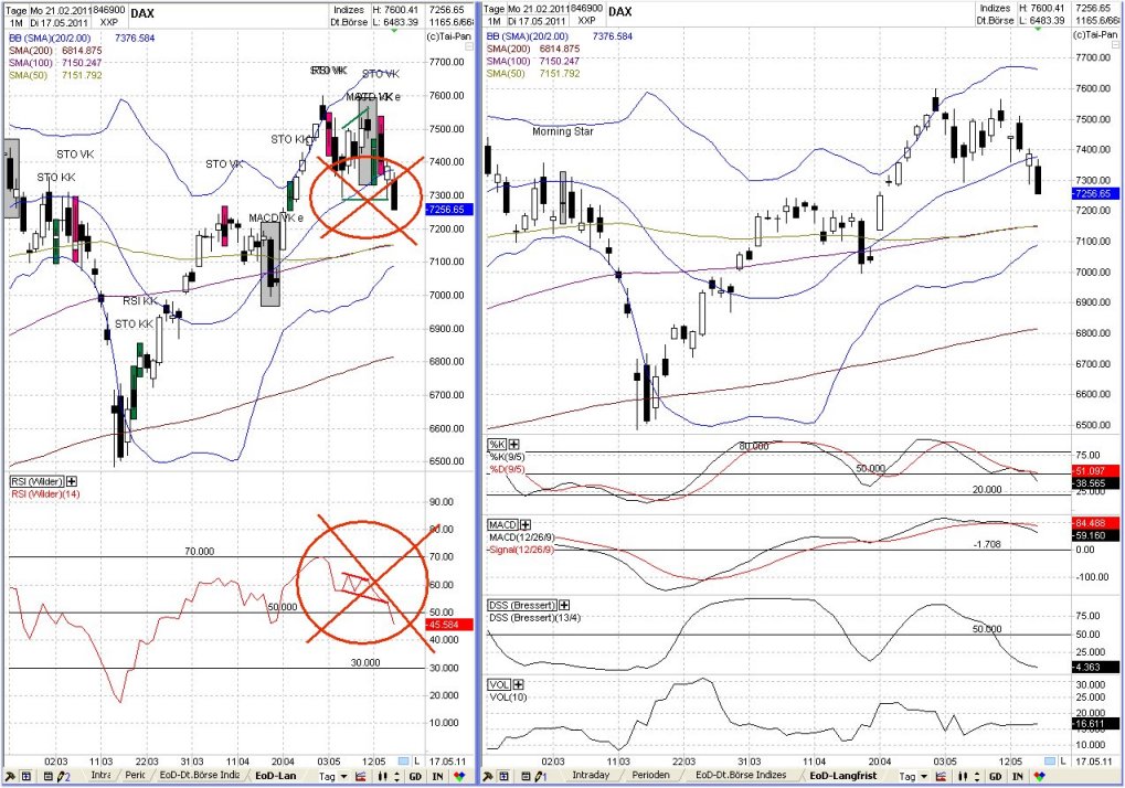Elliott Wave DAX daily 404221