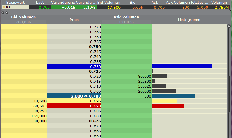 Indo Mines, mehere Giga-Projekte am Laufen 404870