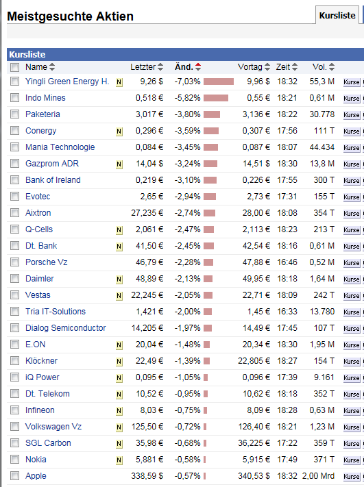Indo Mines, mehere Giga-Projekte am Laufen 405096