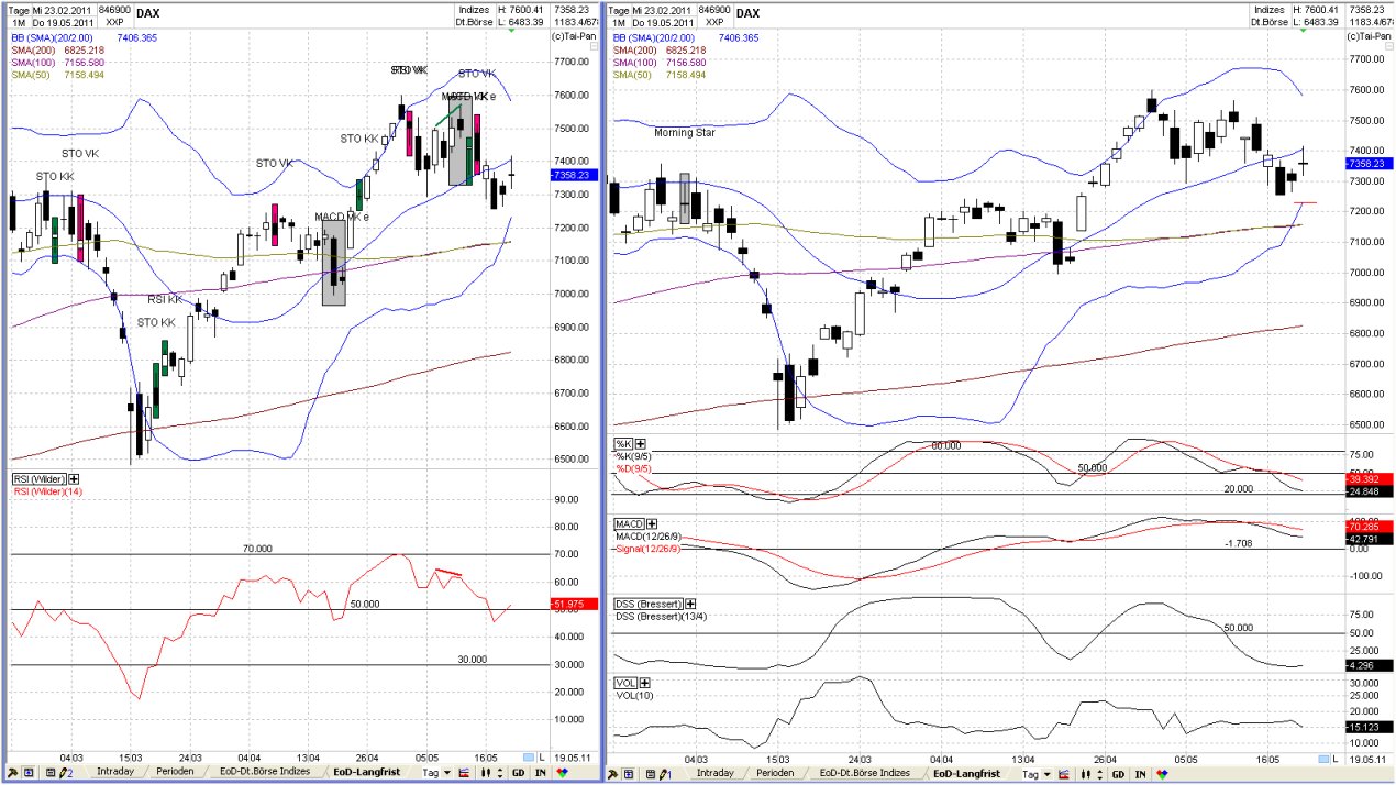 Elliott Wave DAX daily 404875
