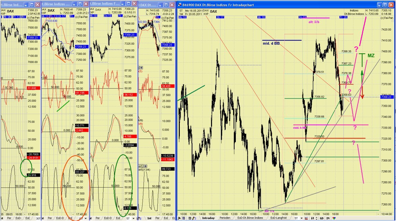 Elliott Wave DAX daily 404901