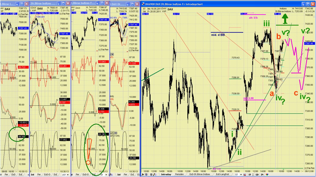 Elliott Wave DAX daily 404946