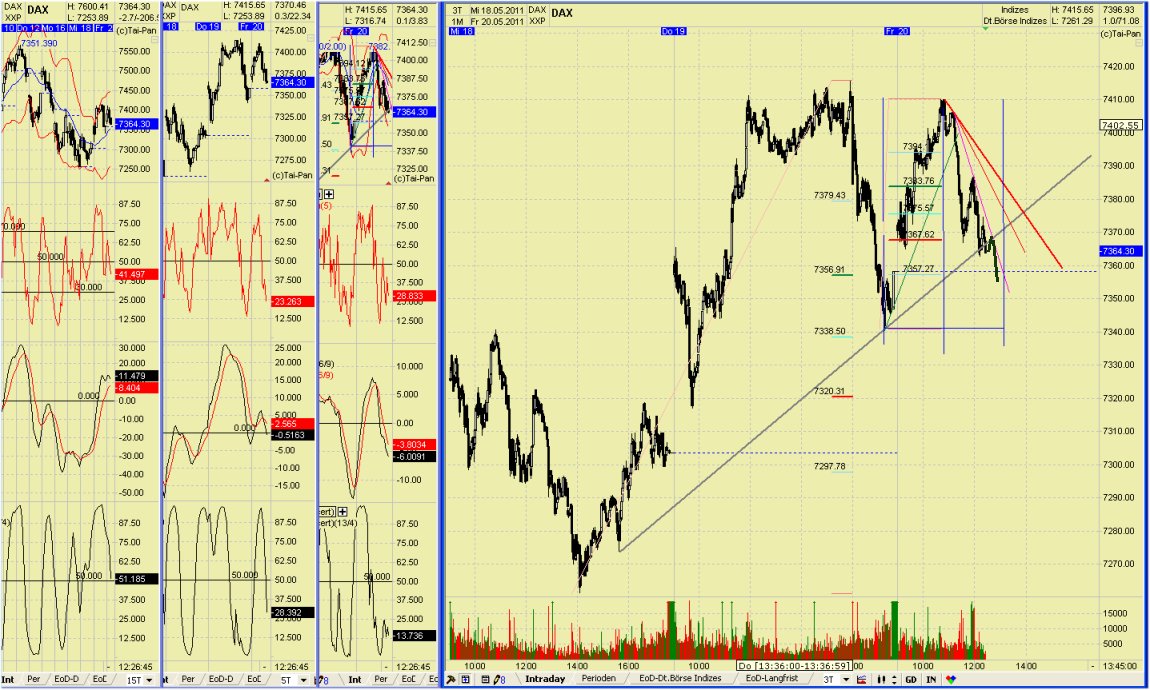 Elliott Wave DAX daily 405001