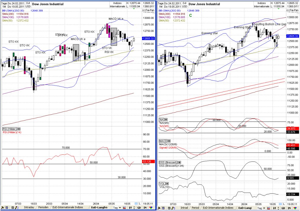 Elliott Wave DAX daily 404878
