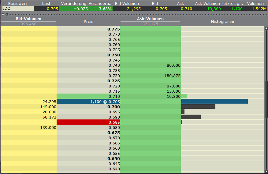 Indo Mines, mehere Giga-Projekte am Laufen 405770