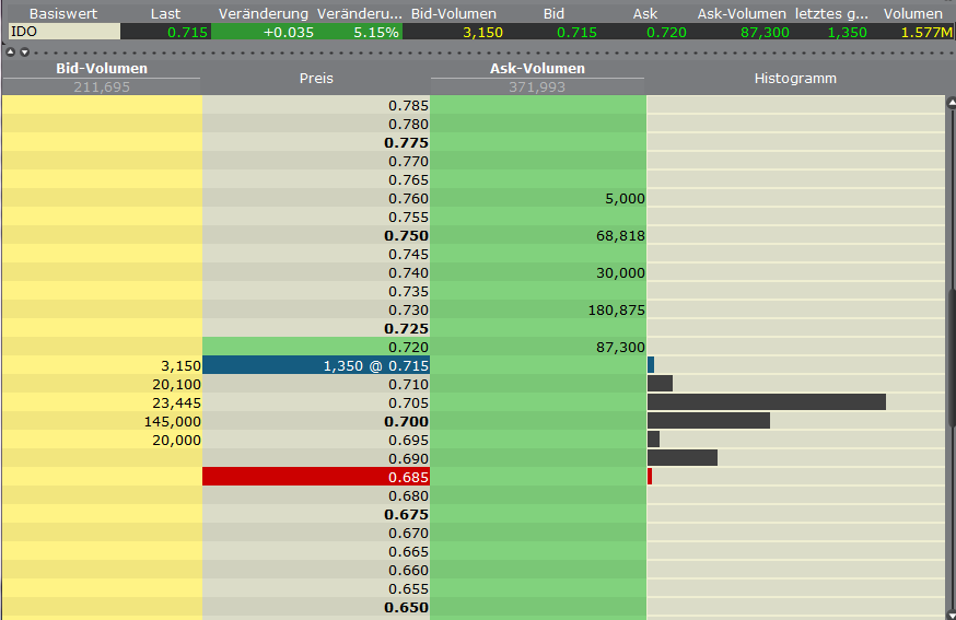 Indo Mines, mehere Giga-Projekte am Laufen 405775