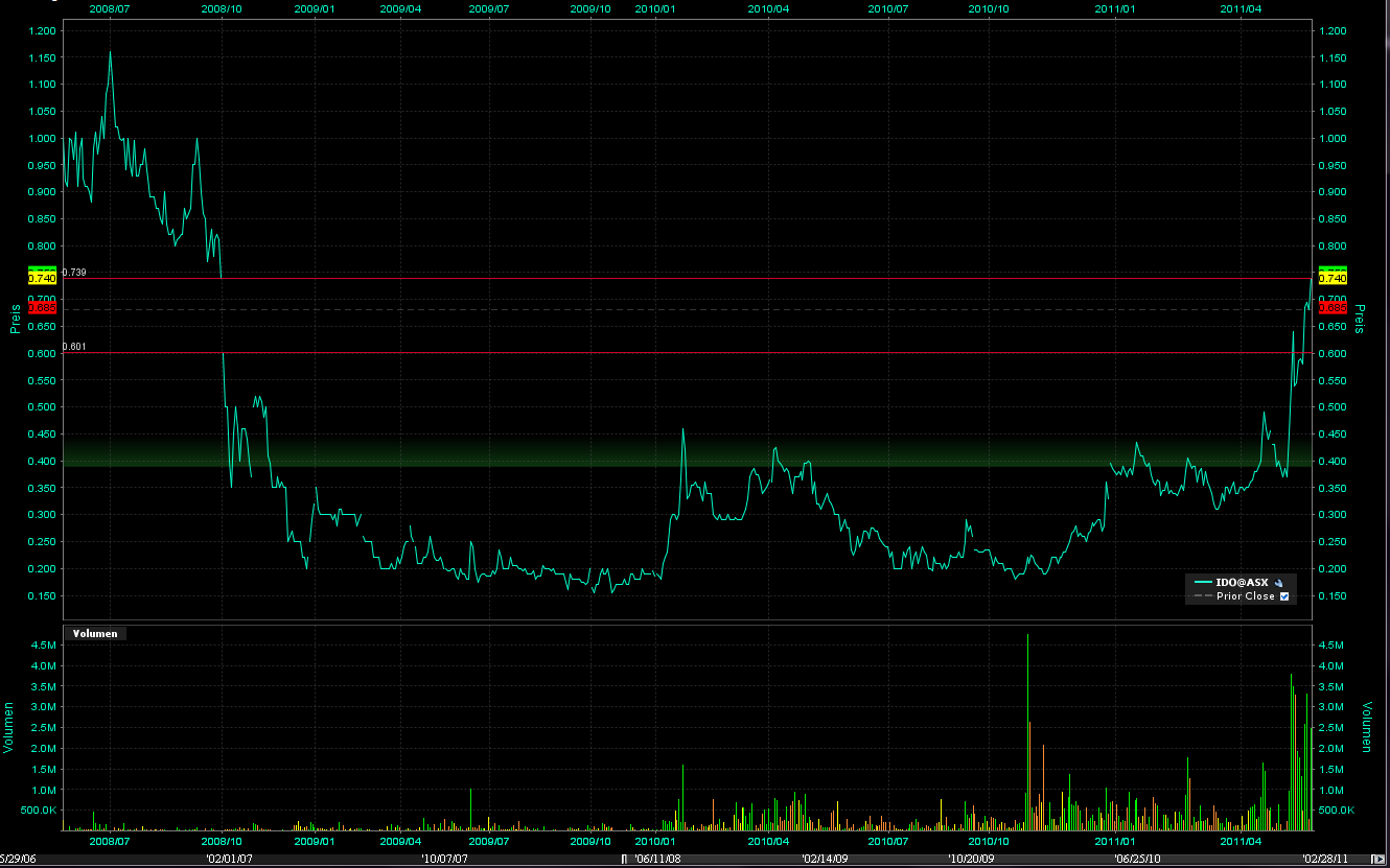 Indo Mines, mehere Giga-Projekte am Laufen 406033