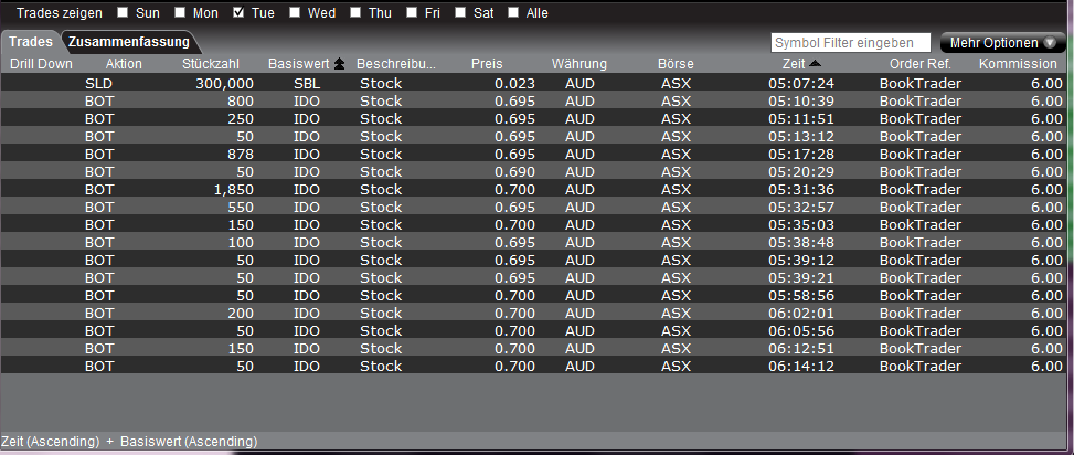 Indo Mines, mehere Giga-Projekte am Laufen 405760