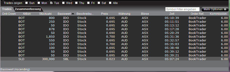 Indo Mines, mehere Giga-Projekte am Laufen 405756