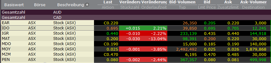 Indo Mines, mehere Giga-Projekte am Laufen 405759