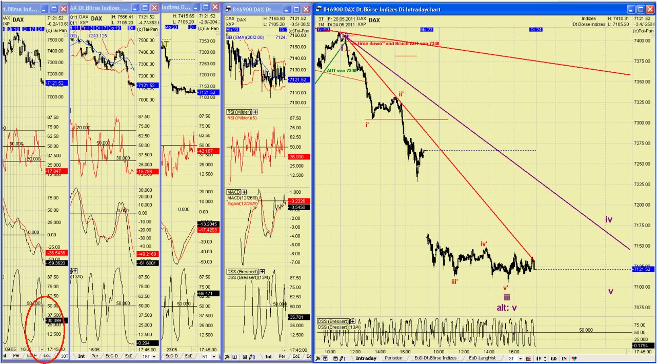 Elliott Wave DAX daily 405805