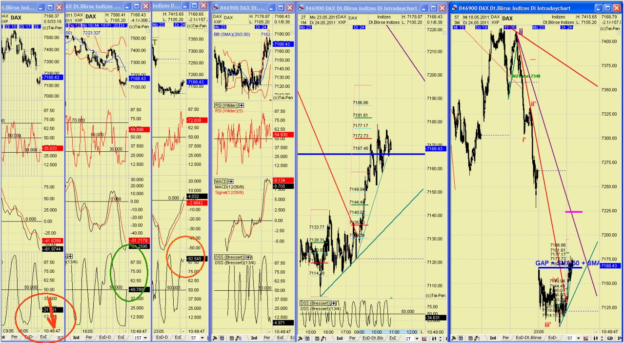 Elliott Wave DAX daily 405855