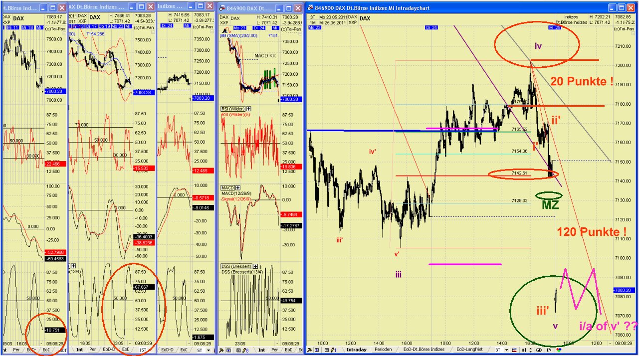 Elliott Wave DAX daily 406160