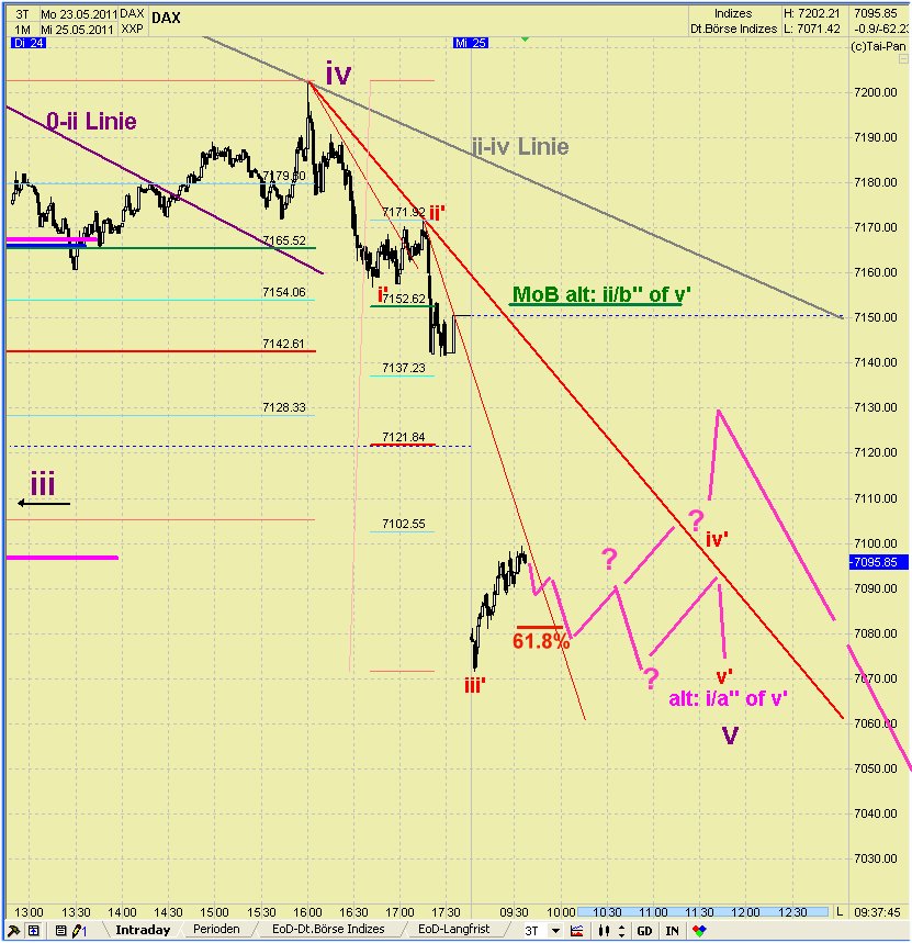 Elliott Wave DAX daily 406169